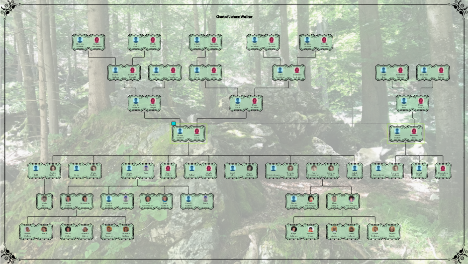 Sample Chart 1