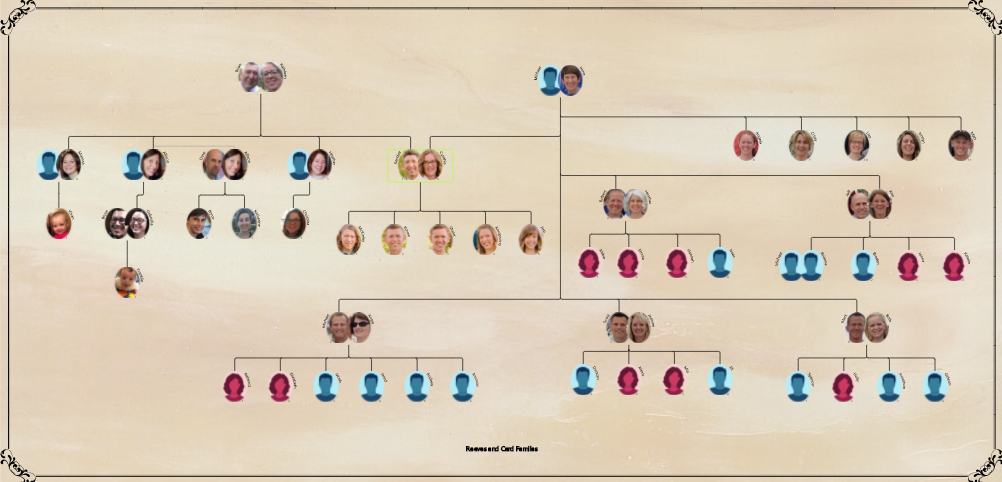 Sample Chart 1